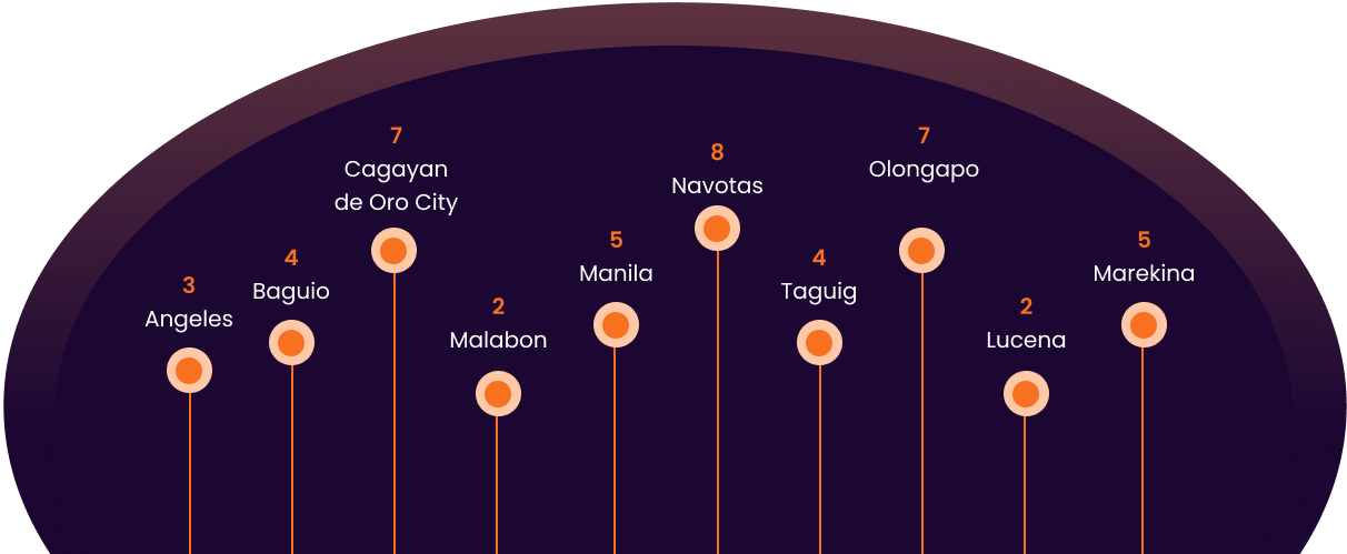 Cities & Offices